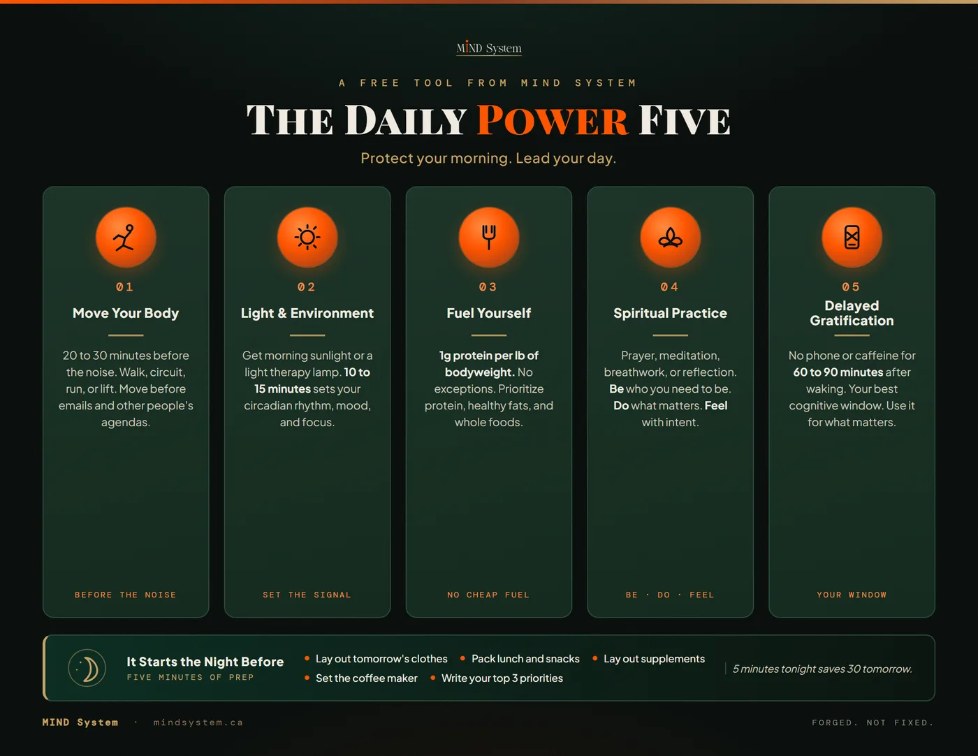 The cover of The Daily Power Five