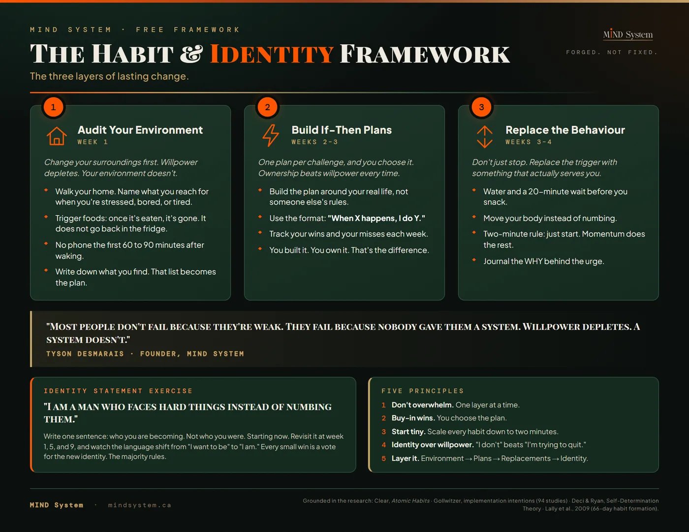 The cover of The Habit & Identity Framework